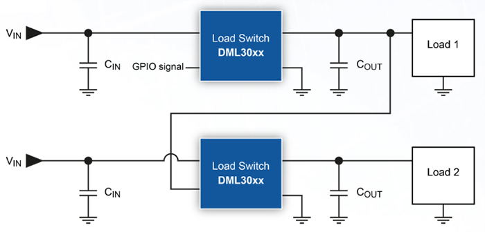 Diodes Incorporated DML3009LDC智能负载开关